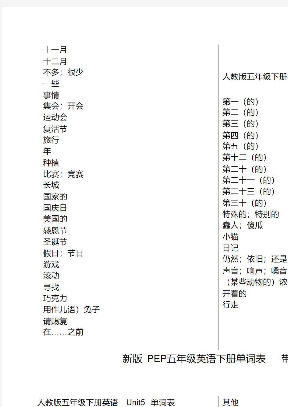 新版pep五年级英语下册单词表-测试版.pdf