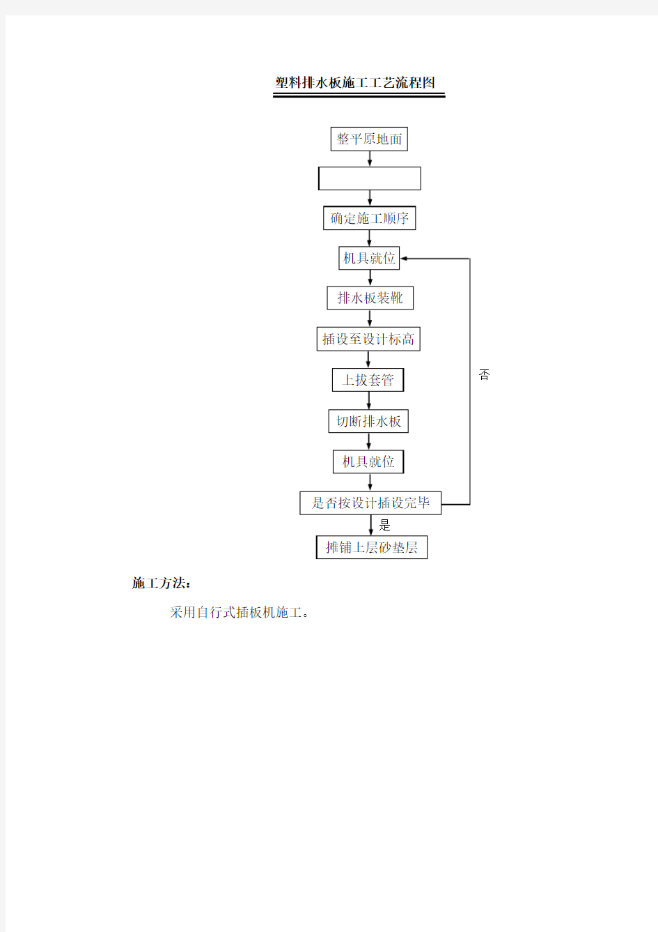 塑料排水板施工工艺流程图