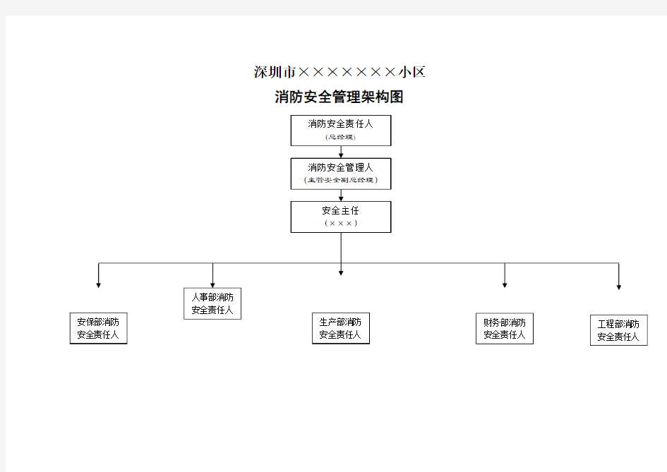 小区-物业-消防-安全-管理机构及职责