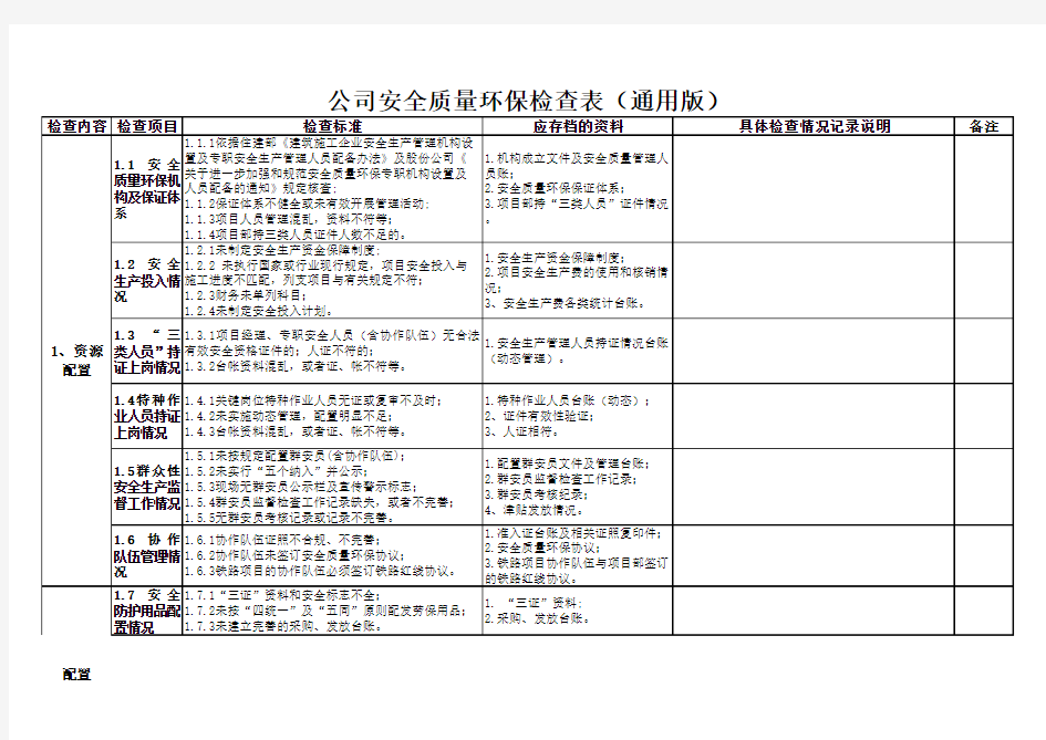 公司安全检查表(最新通用版)