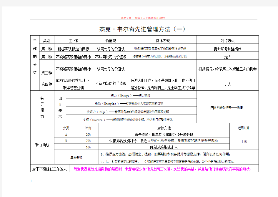 杰克韦尔奇先进方法和经典论述