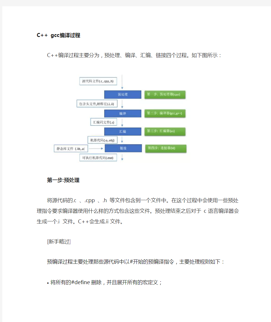 C++gcc编译过程