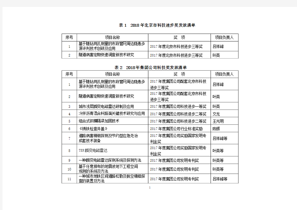表12018年北京科技进步奖发放清单