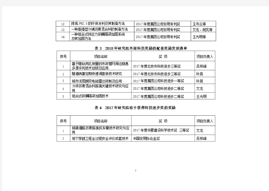 表12018年北京科技进步奖发放清单