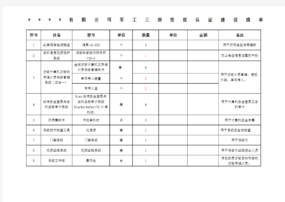 三级保密资格认证建设清单