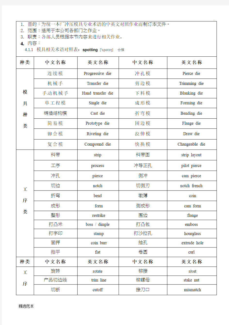 模具中英文对照