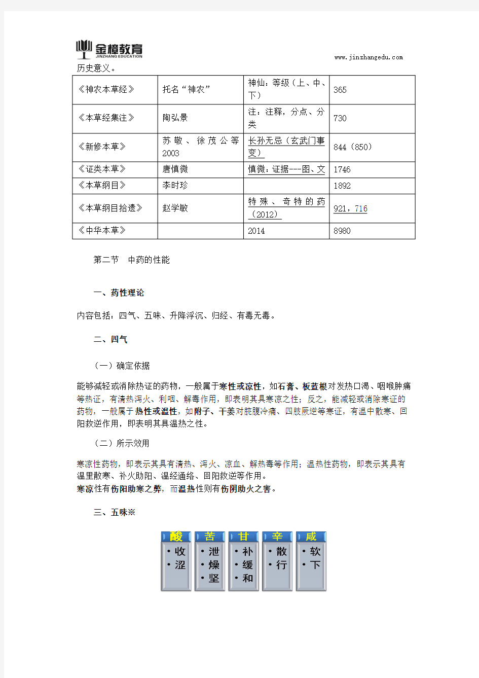 2018中药学专业知识二-内部讲义(二)