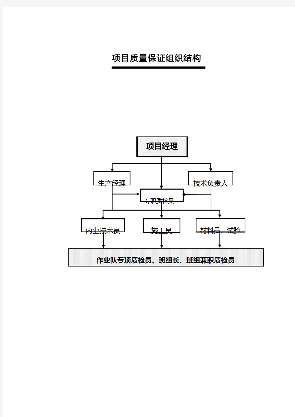 项目组织结构图