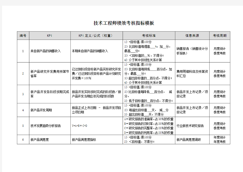 技术工程师绩效考核指标模板