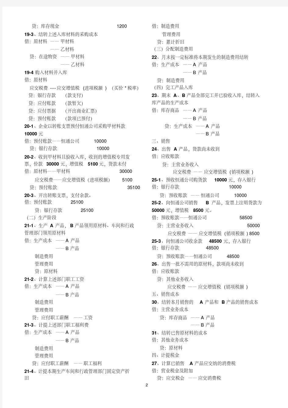 基础会计——会计分录大全-新版.pdf