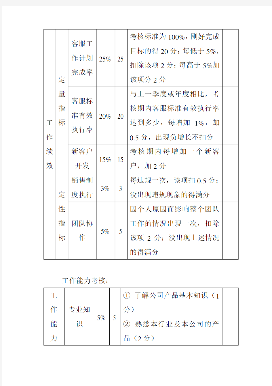 客户经理绩效考核方案