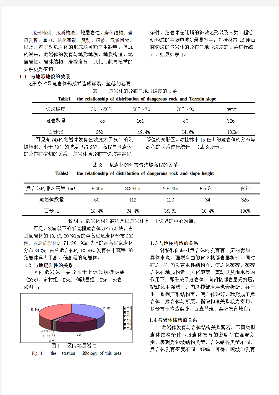 桂林市典型危岩体稳定性分析及危险性评价2