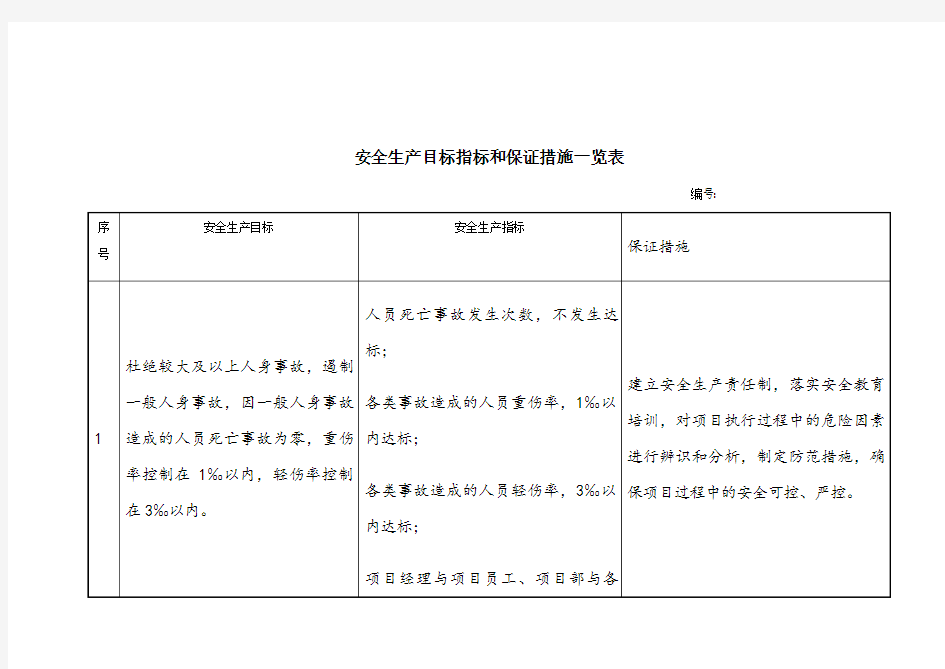 安全生产目标指标和保证措施一览表