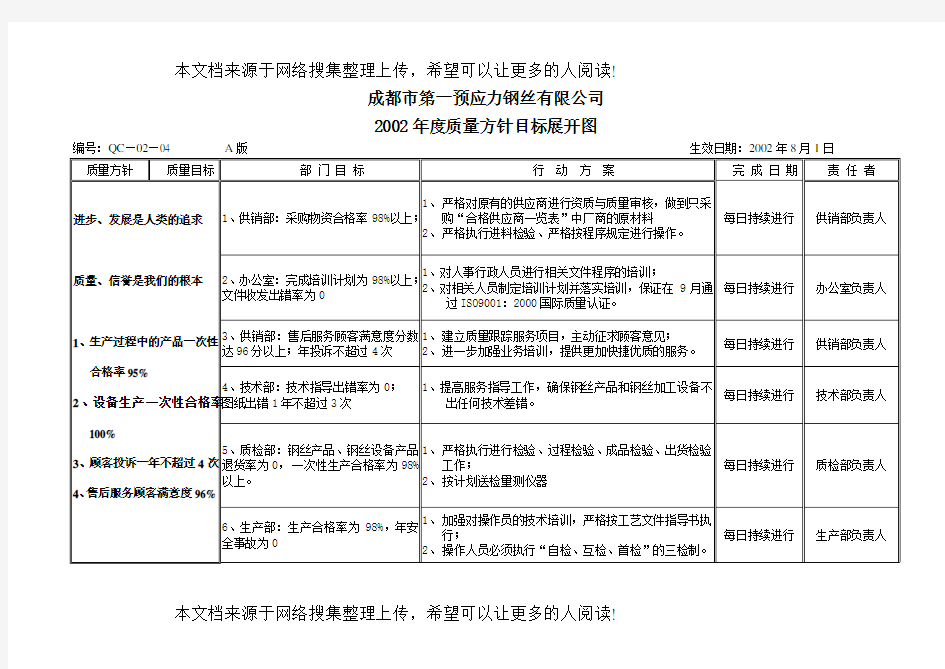 质量方针目标展开图