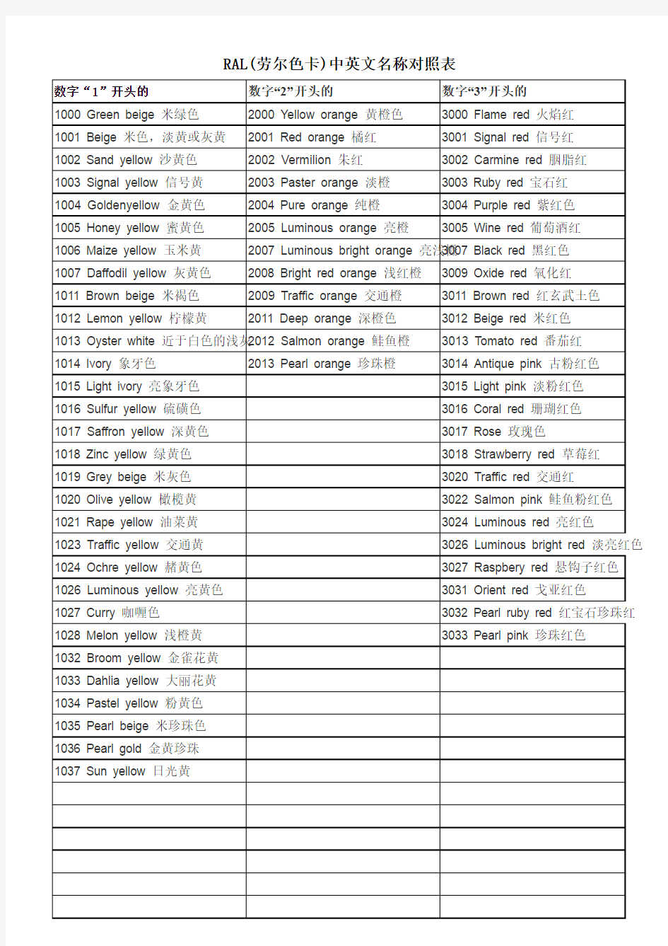 RAL(劳尔色卡)中英文名称对照表