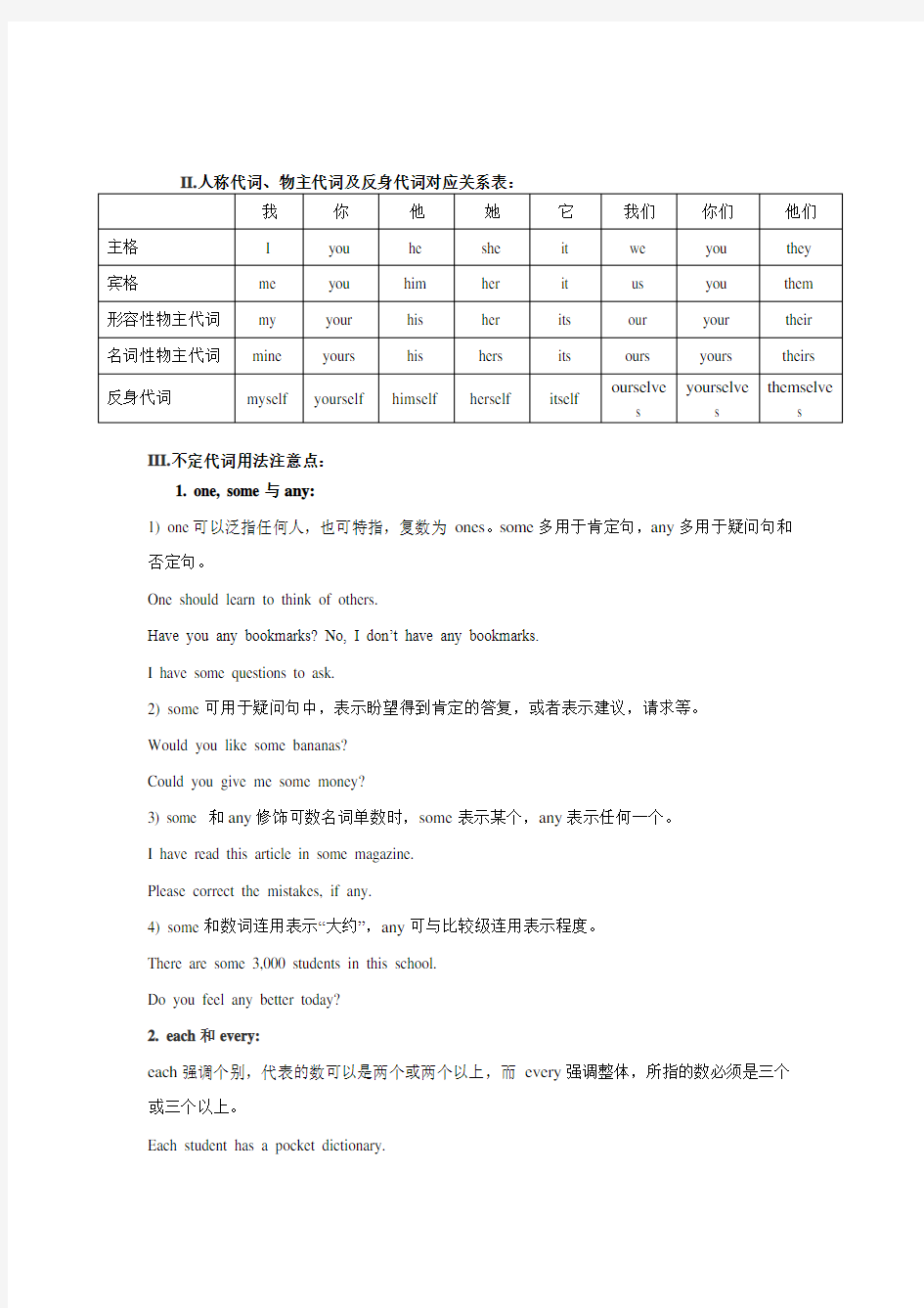 高考必考语法精讲精练专题二：代词(含解析)