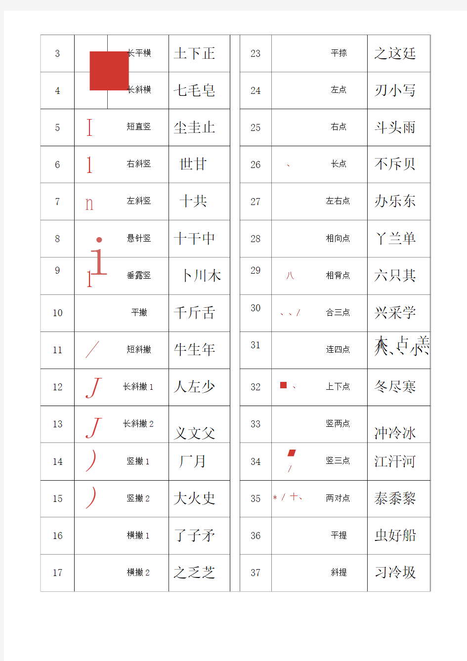 最全汉字笔画名称表(大全)