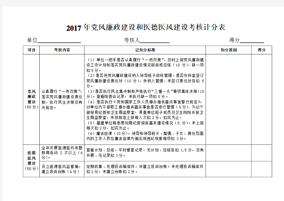 2017年党风廉政建设和医德医风建设考核计分表