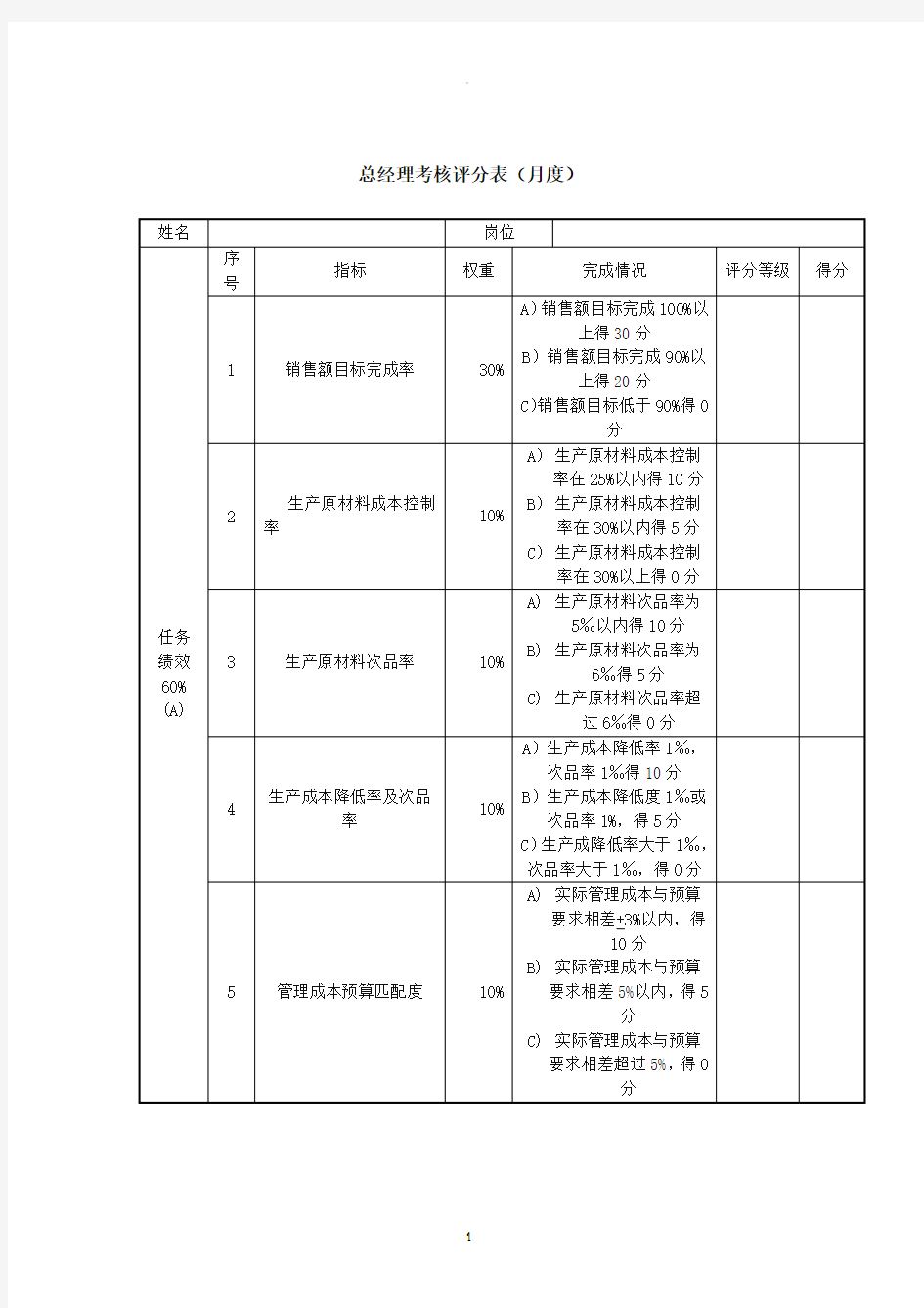 总经理绩效考核表