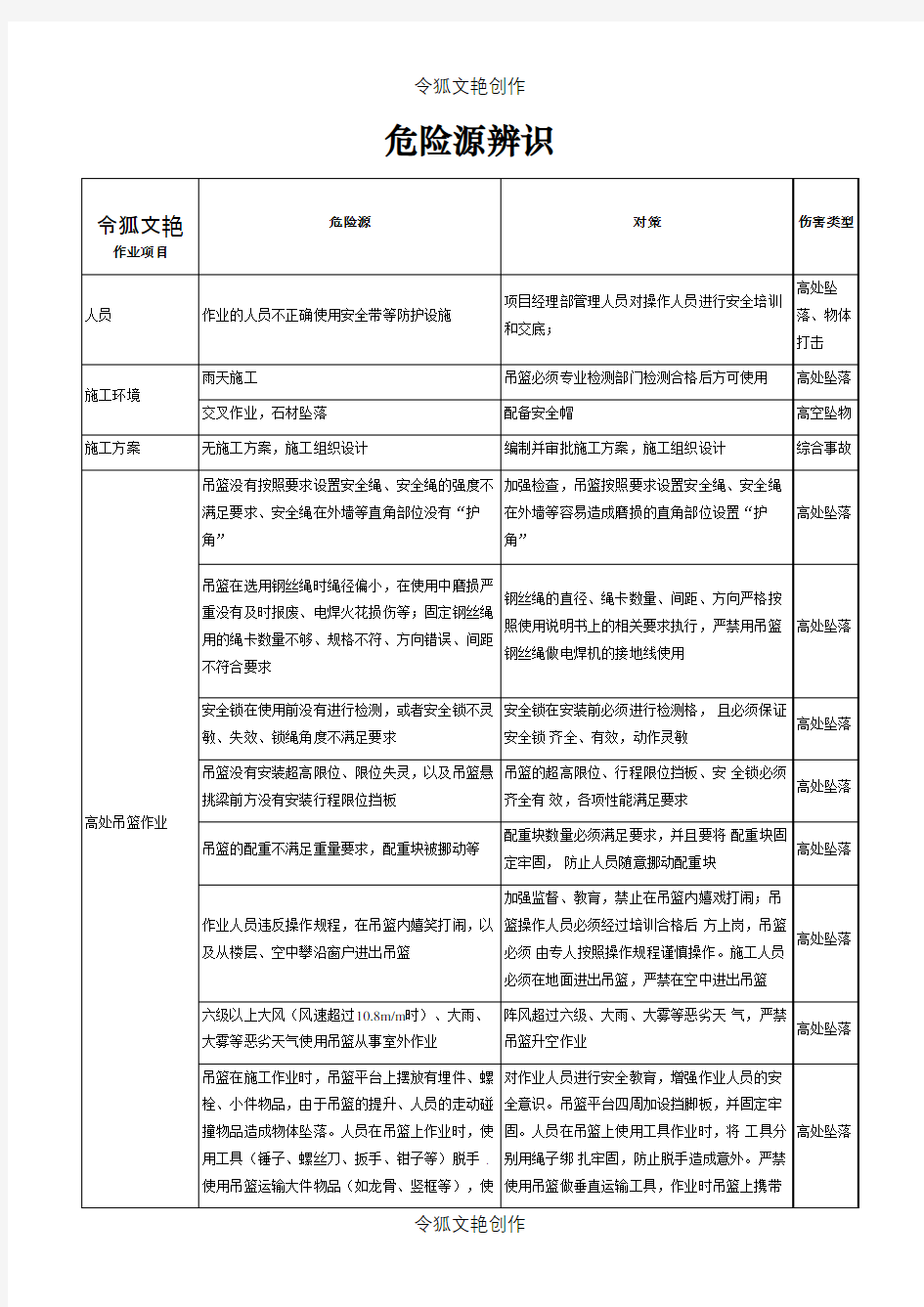 幕墙工程危险源辨识结果列表之令狐文艳创作