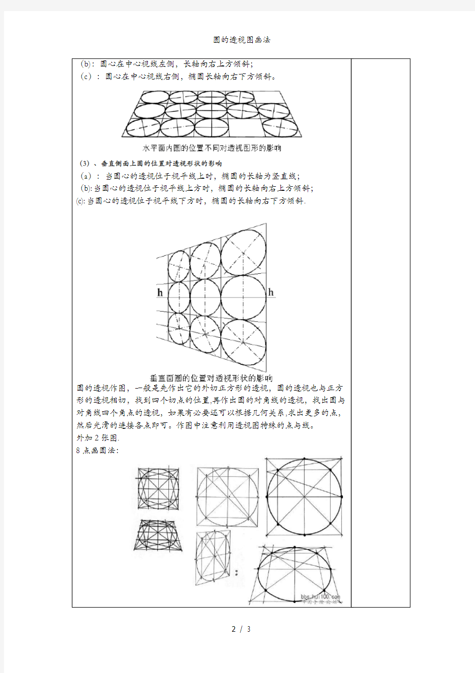 圆的透视图画法