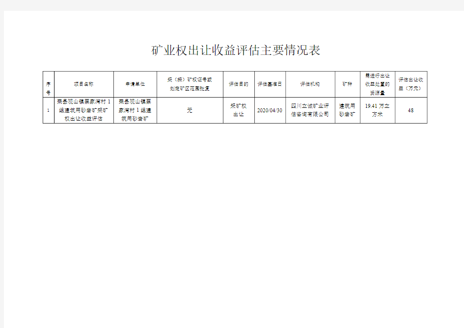 矿业权出让收益评估主要情况表