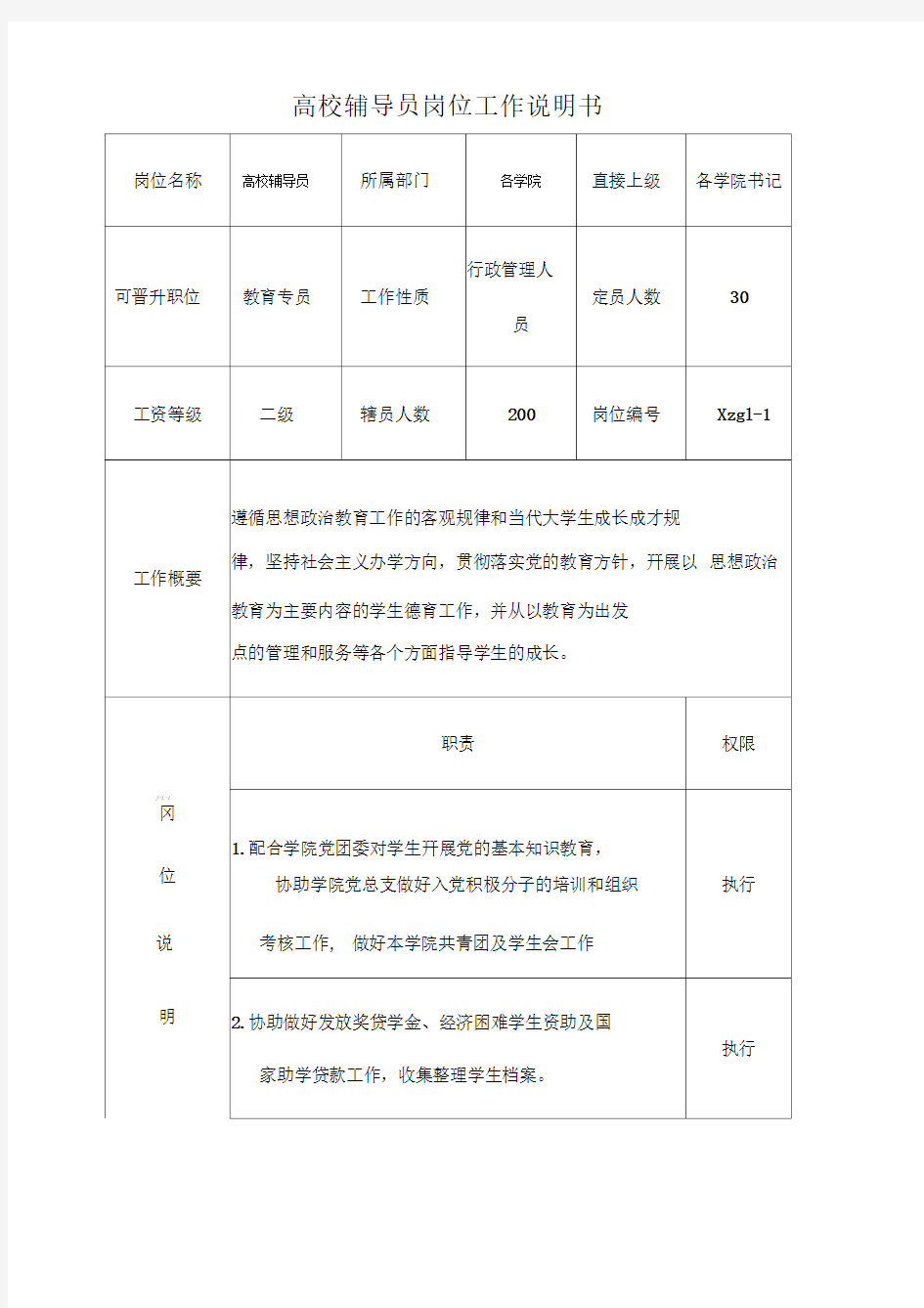 说明书大全高校辅导员岗位工作说明书