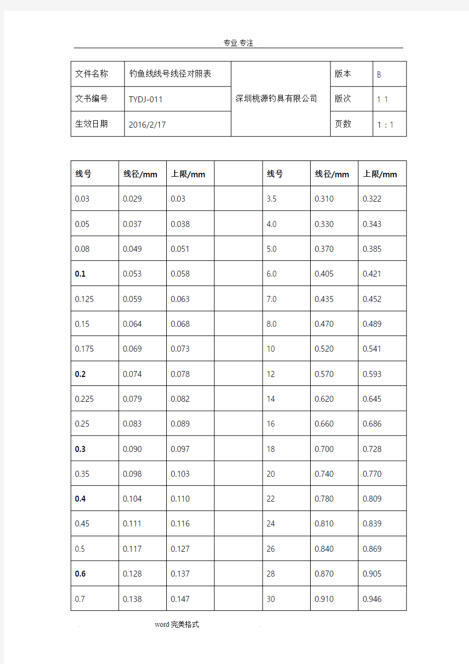 钓鱼线线号线径对照表