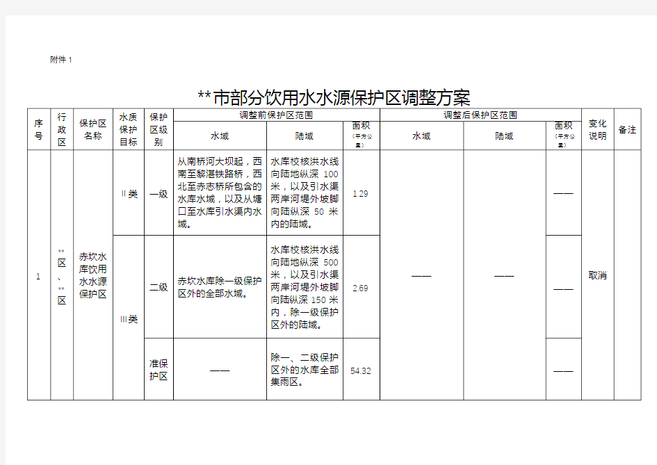 XX市部分饮用水水源保护区调整方案【模板】(3)