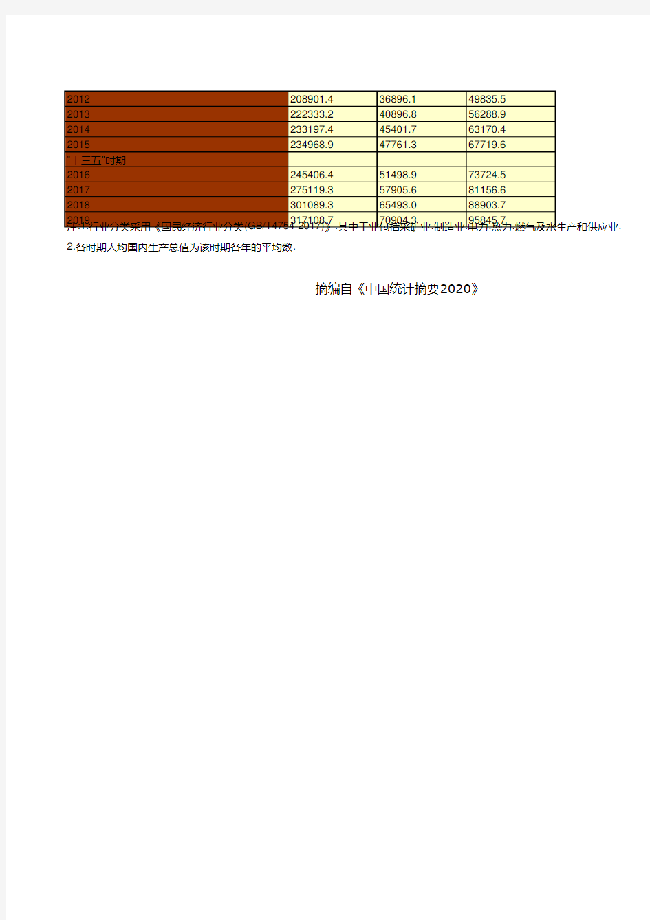 中国历年国民总收入和国内生产总值统计(1978-2019)(二)