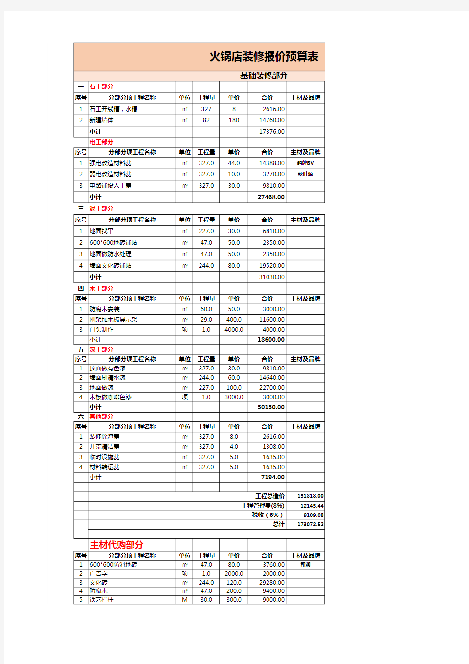 28火锅店装修报价预算表