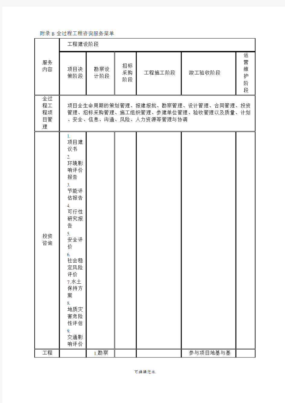 全过程工程咨询内容服务菜单