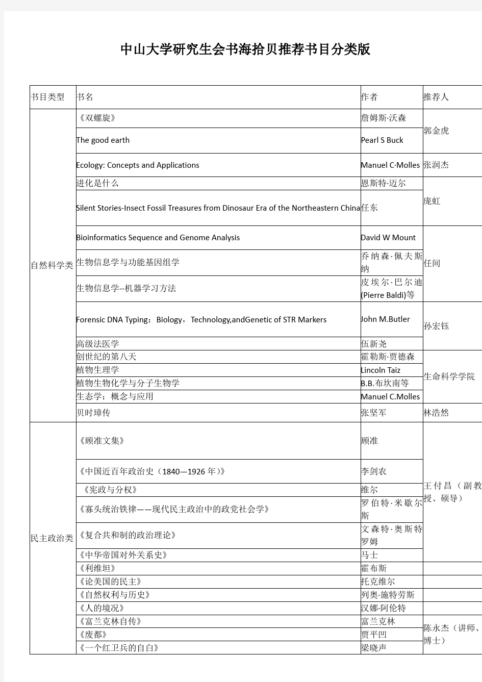 中山大学研究生会书海拾贝推荐书目分类版