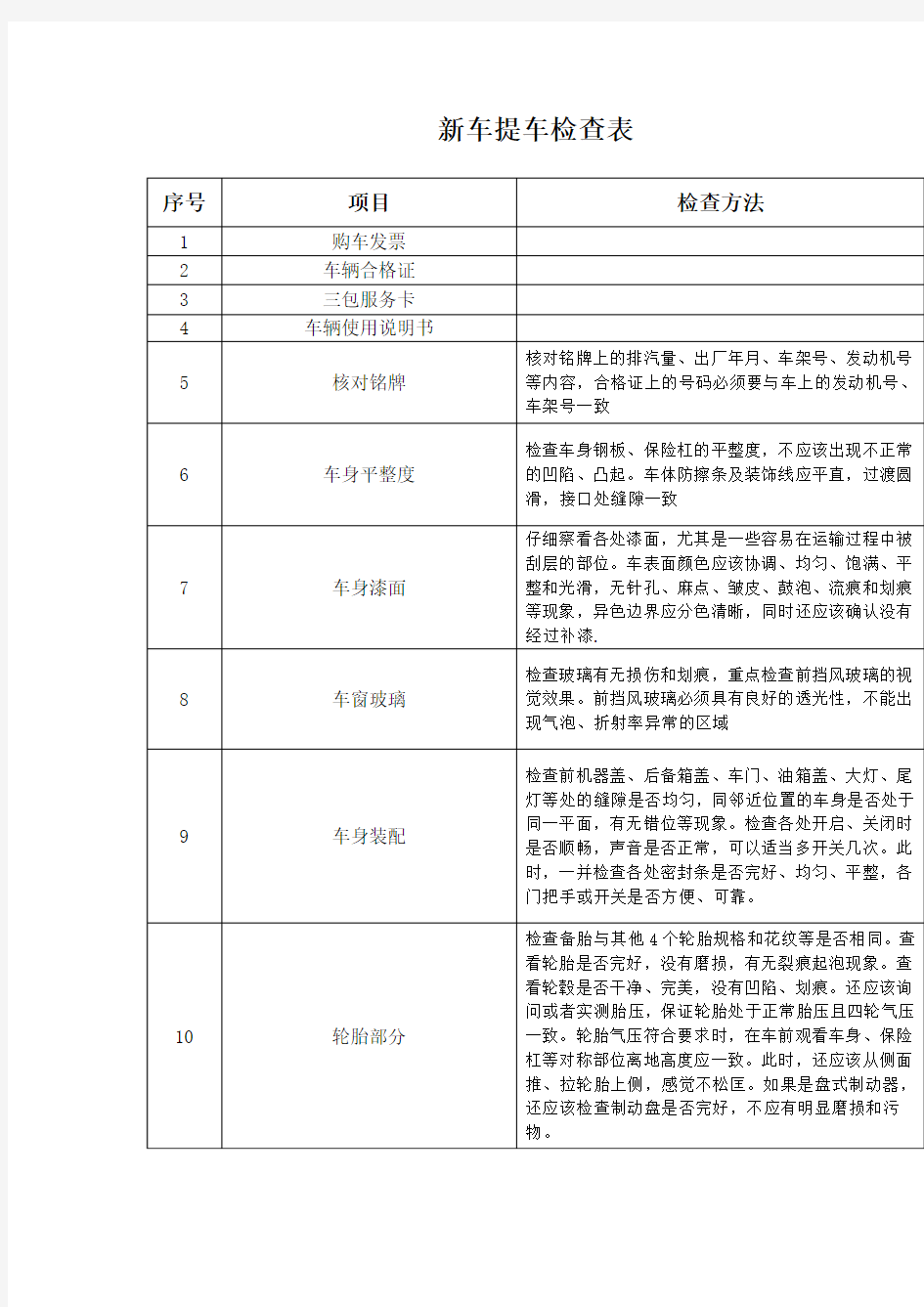 新车提车检查表