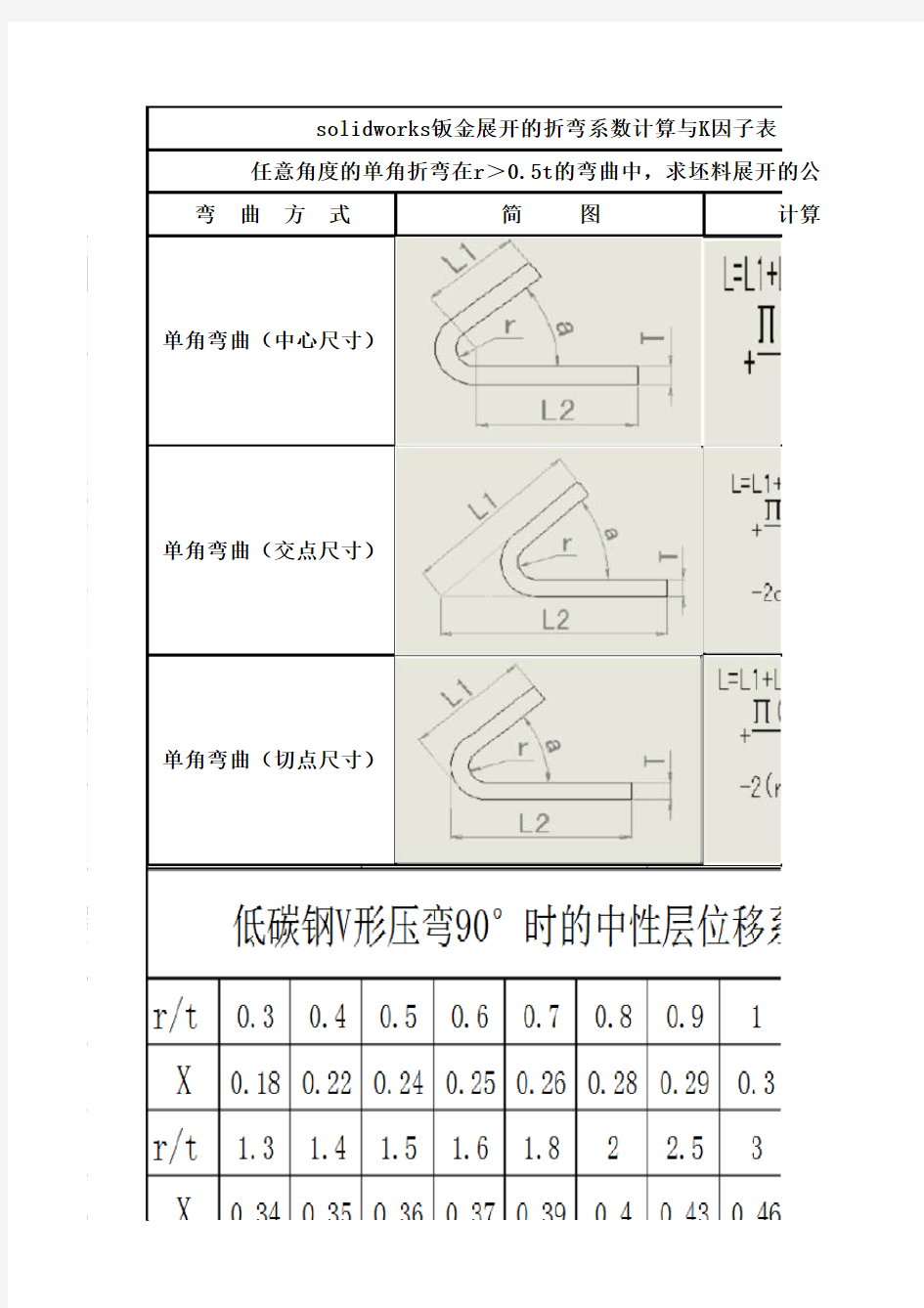 solidworks钣金展开的折弯系数计算与K因子表