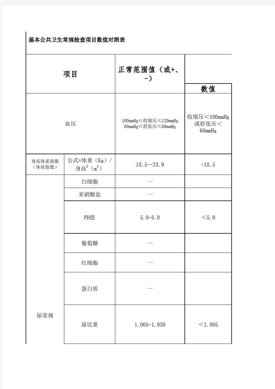 基本公共卫生常规项目数值对照表