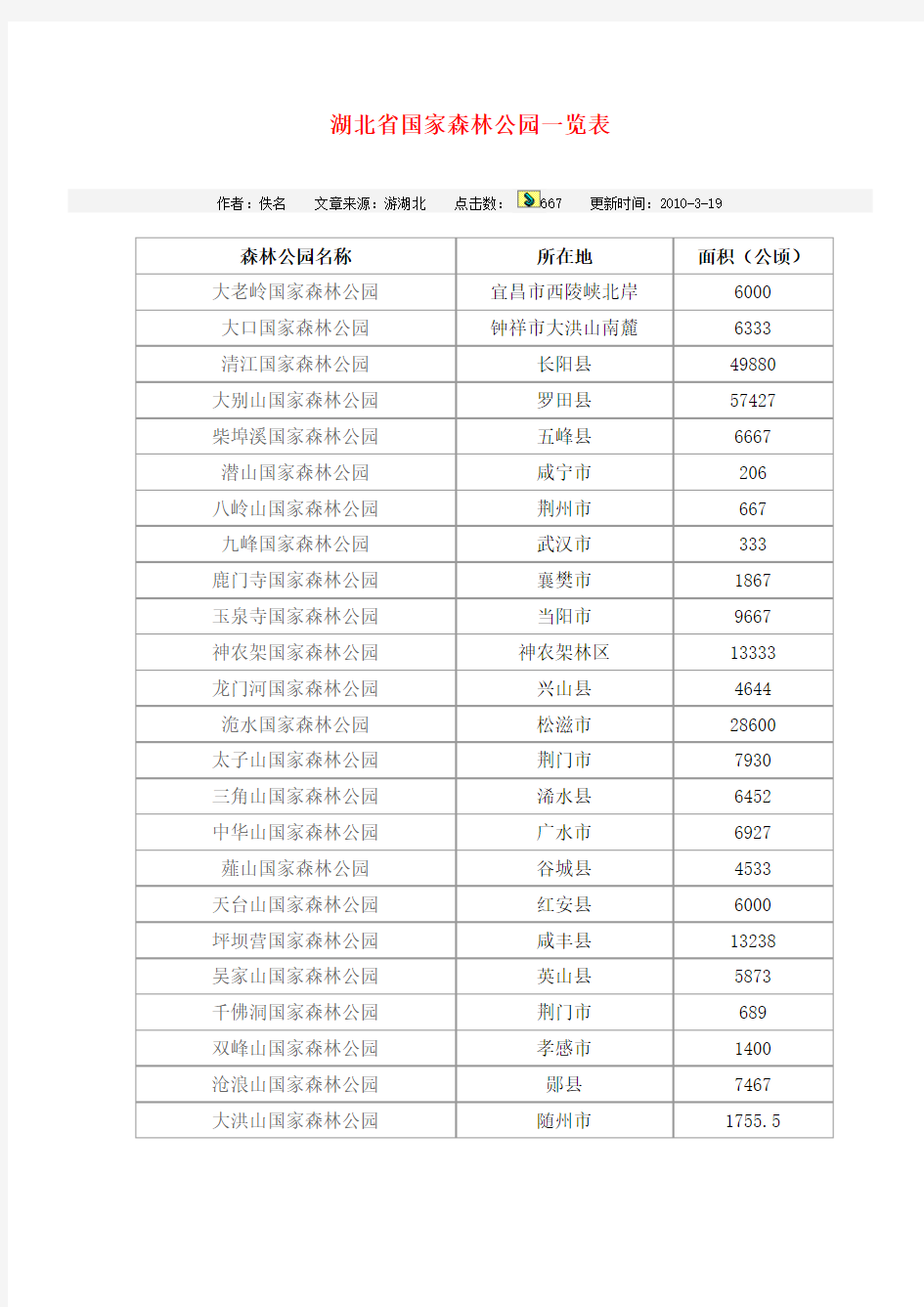 湖北省国家森林公园一览表