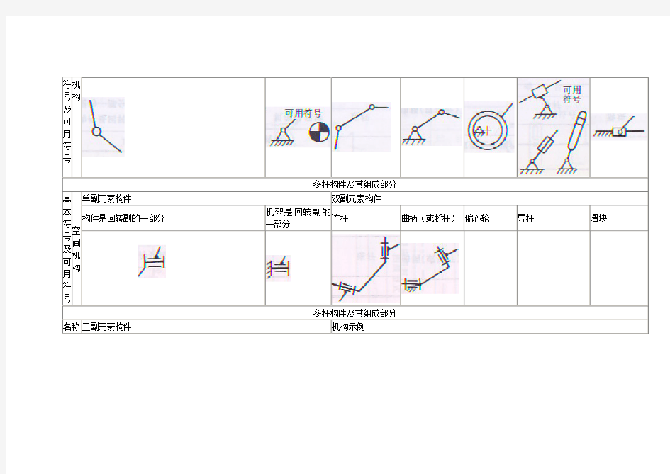 常用机构运动简图
