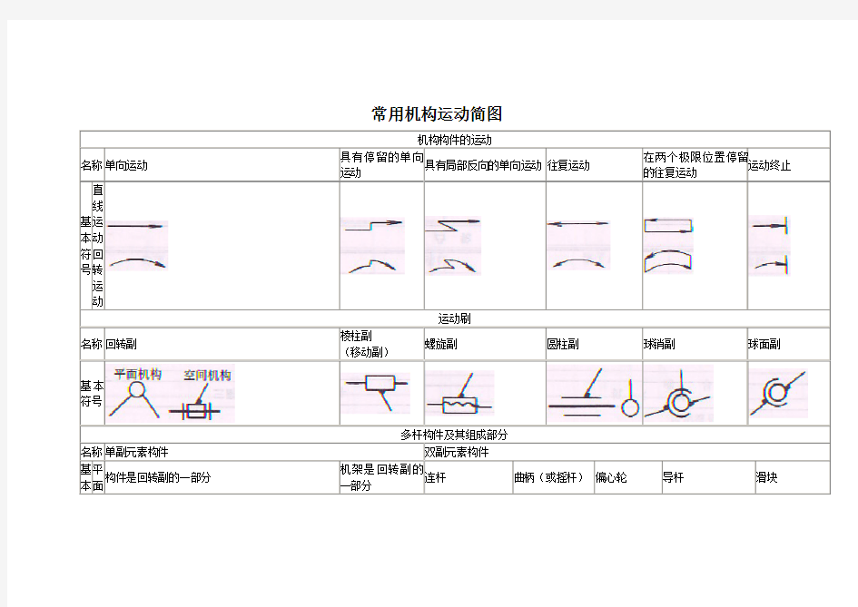 常用机构运动简图