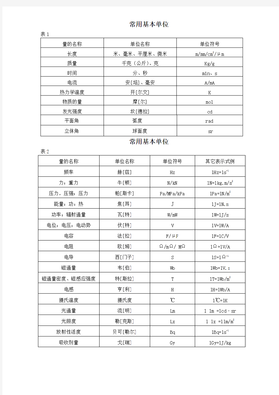 常用的计量基本单位