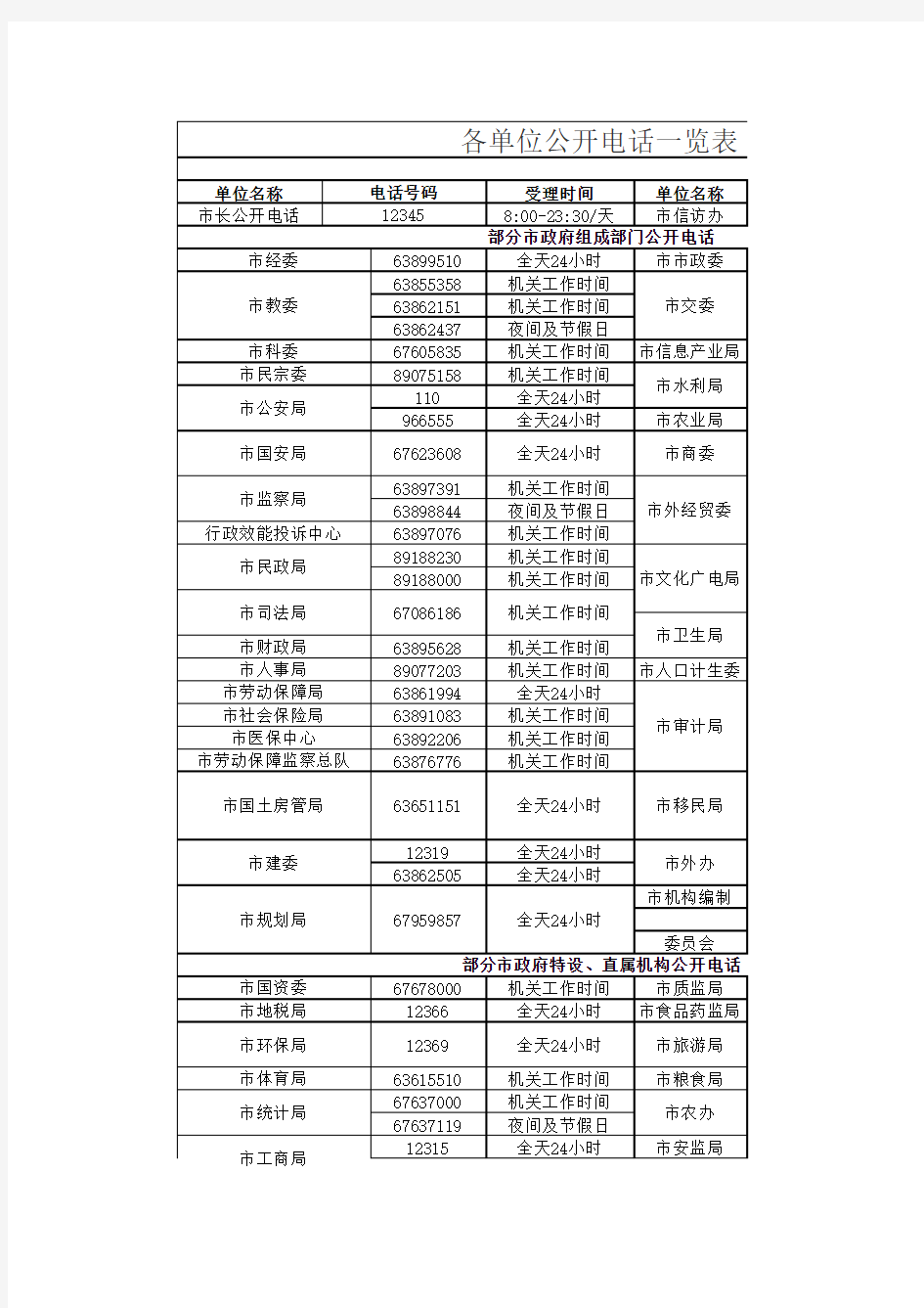 各单位公开电话一览表