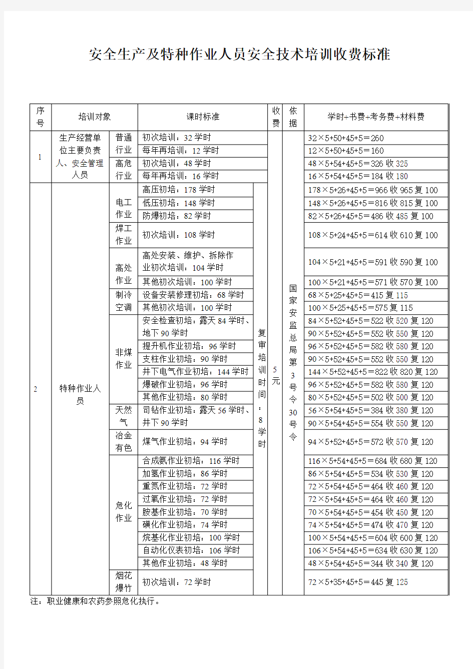 安全生产及特种作业人员安全技术培训收费标准