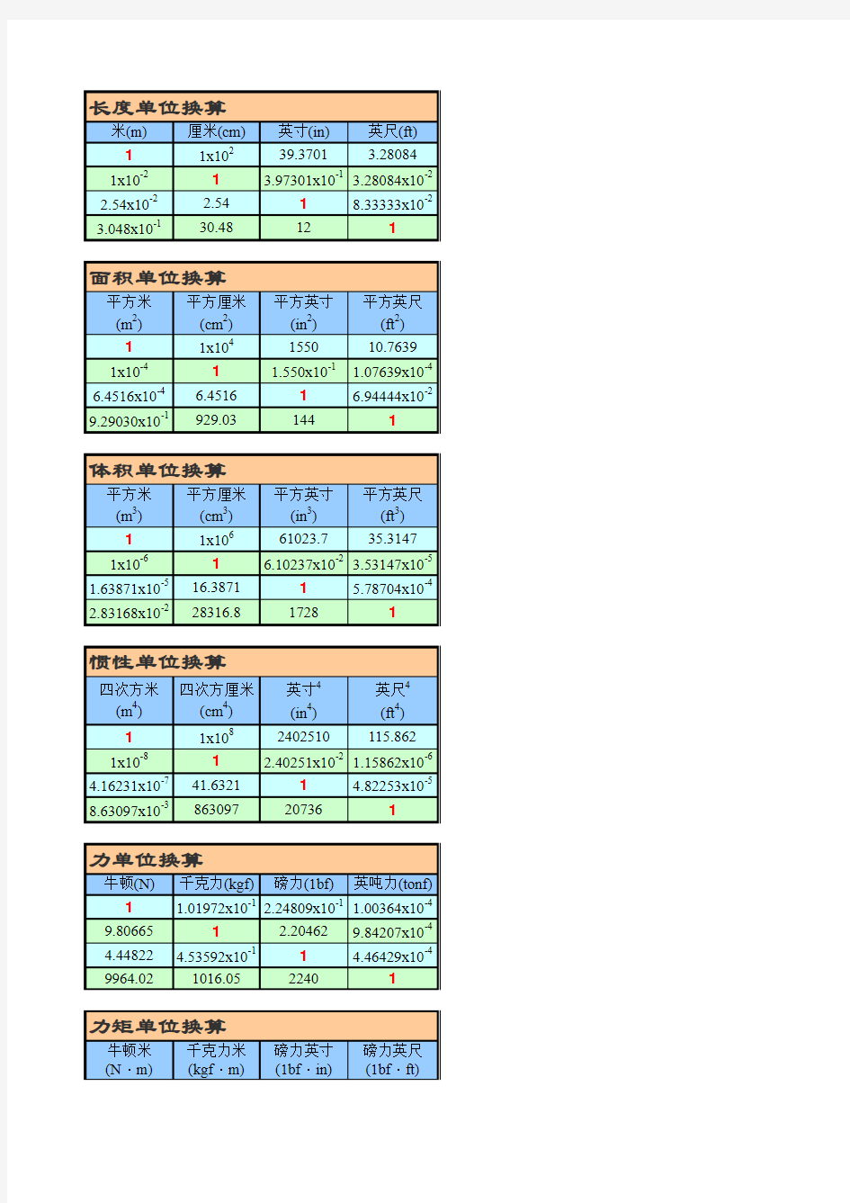 结构单位换算表格