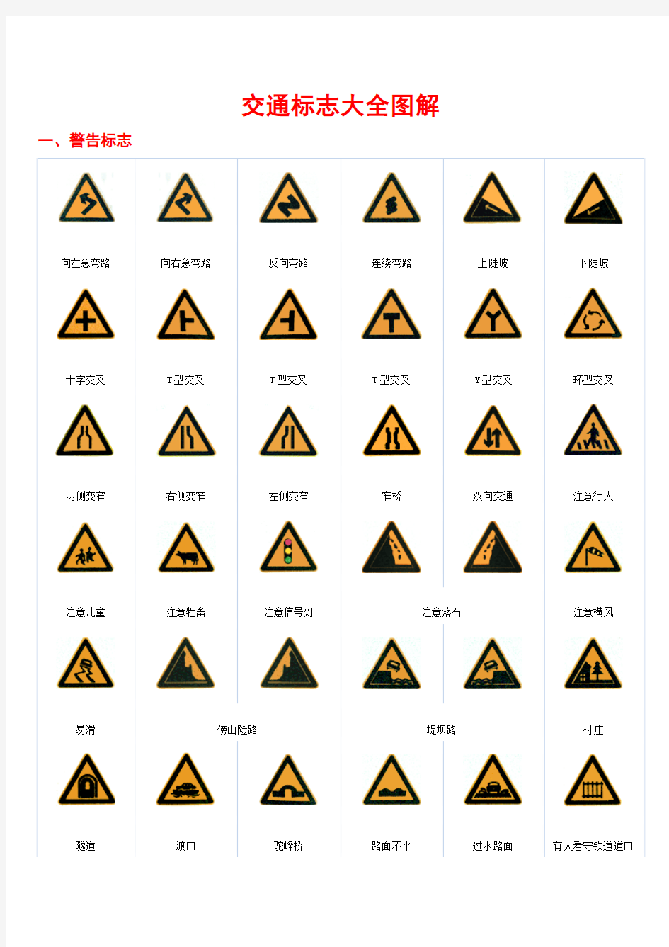 最新交通标志大全图解