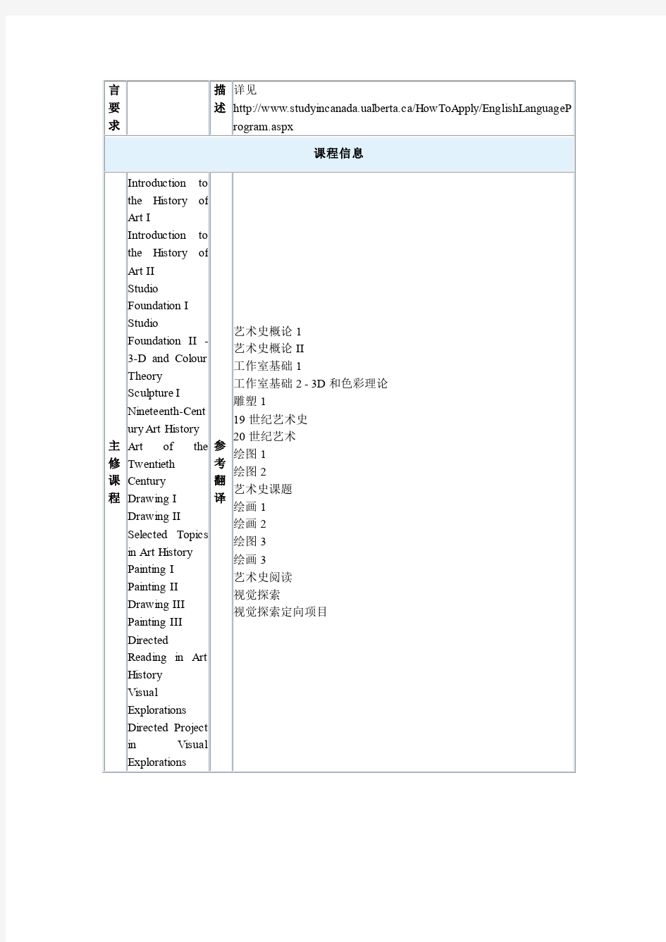 阿尔伯塔大学视觉艺术专业本科