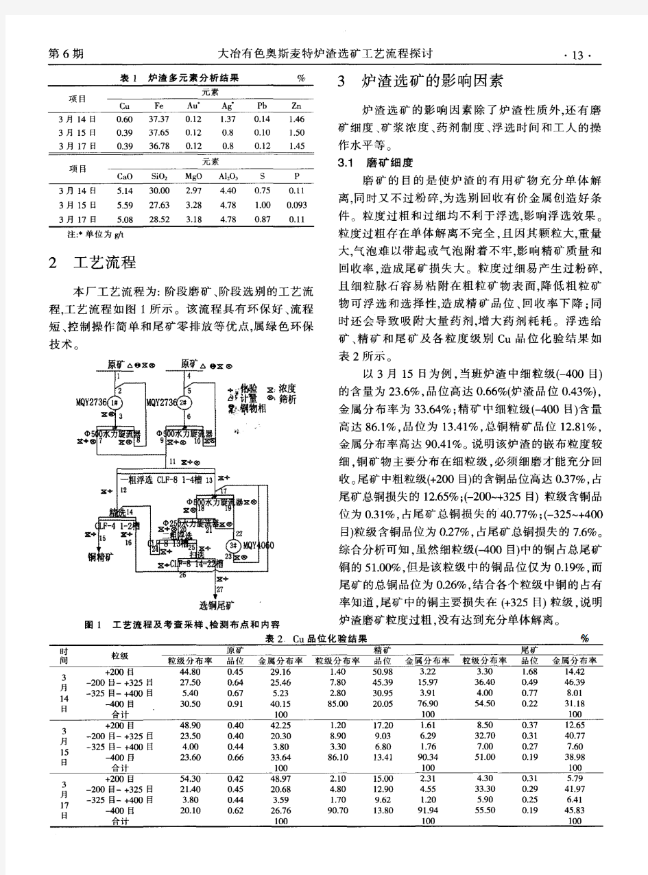 大冶有色奥斯麦特炉渣选矿工艺流程探讨