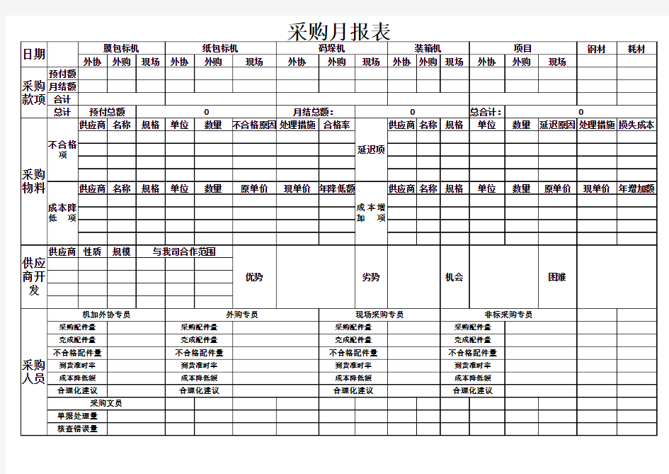 采购月报表