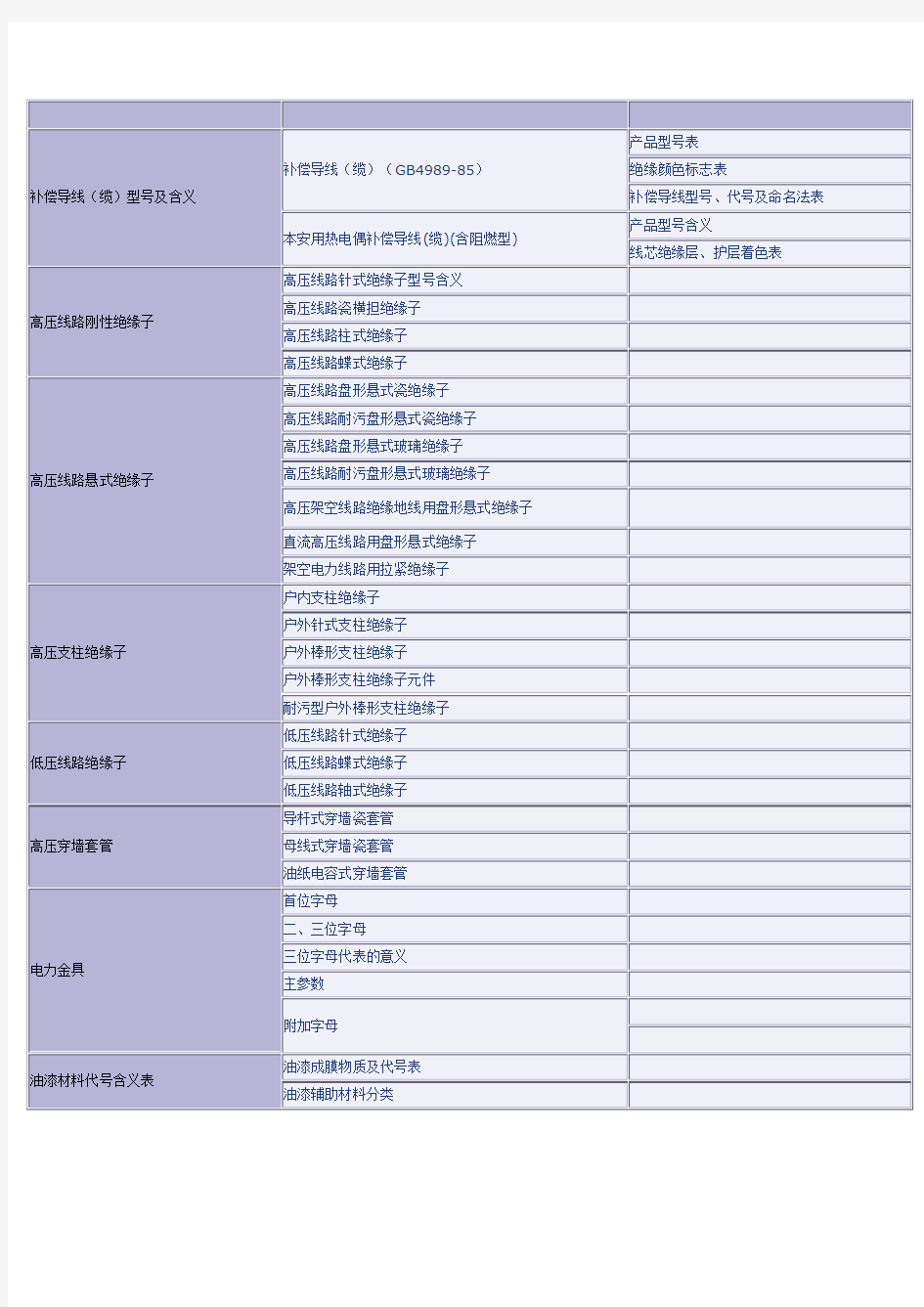 导线型号释义