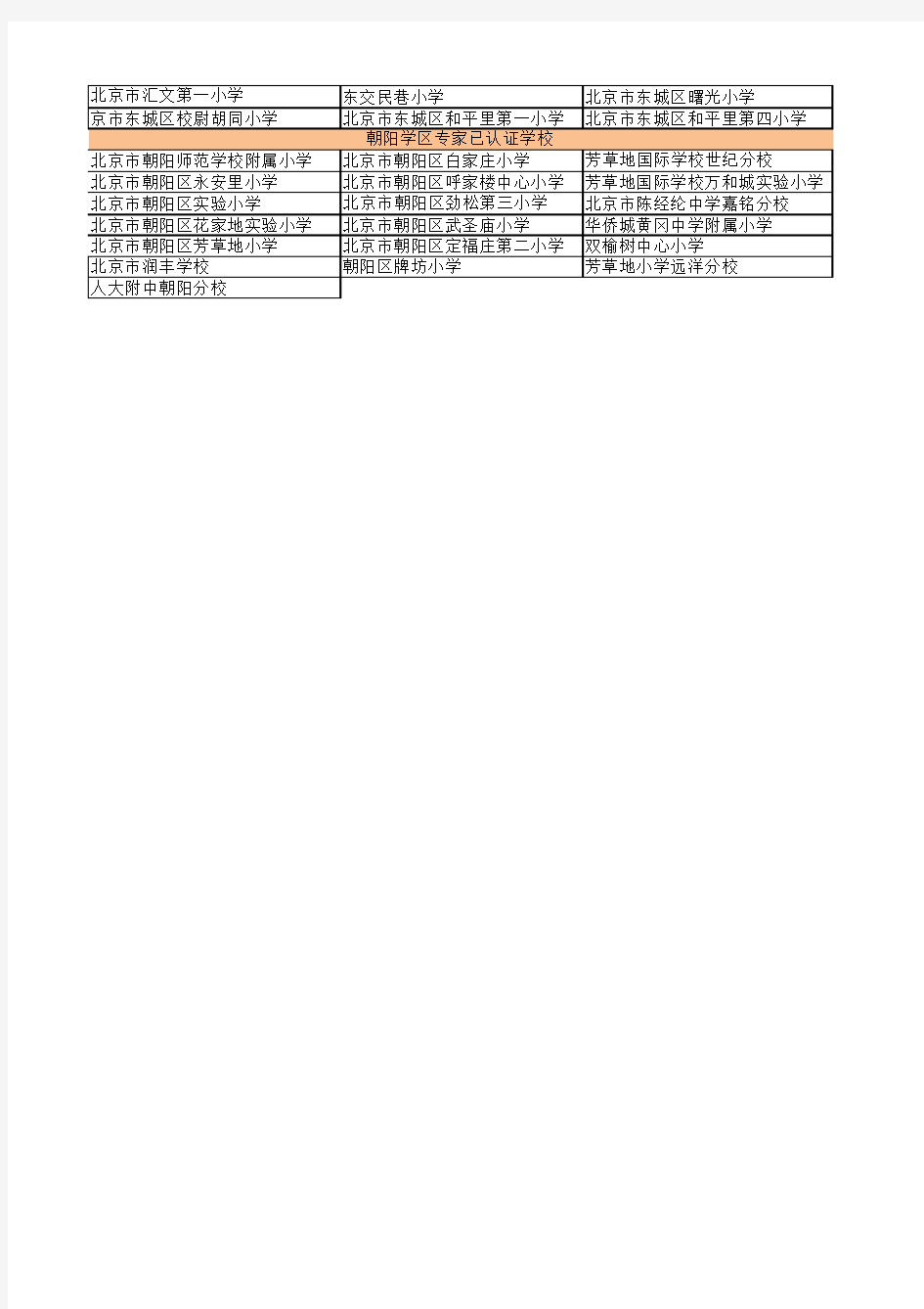 链家在线学区房已有的学校名单