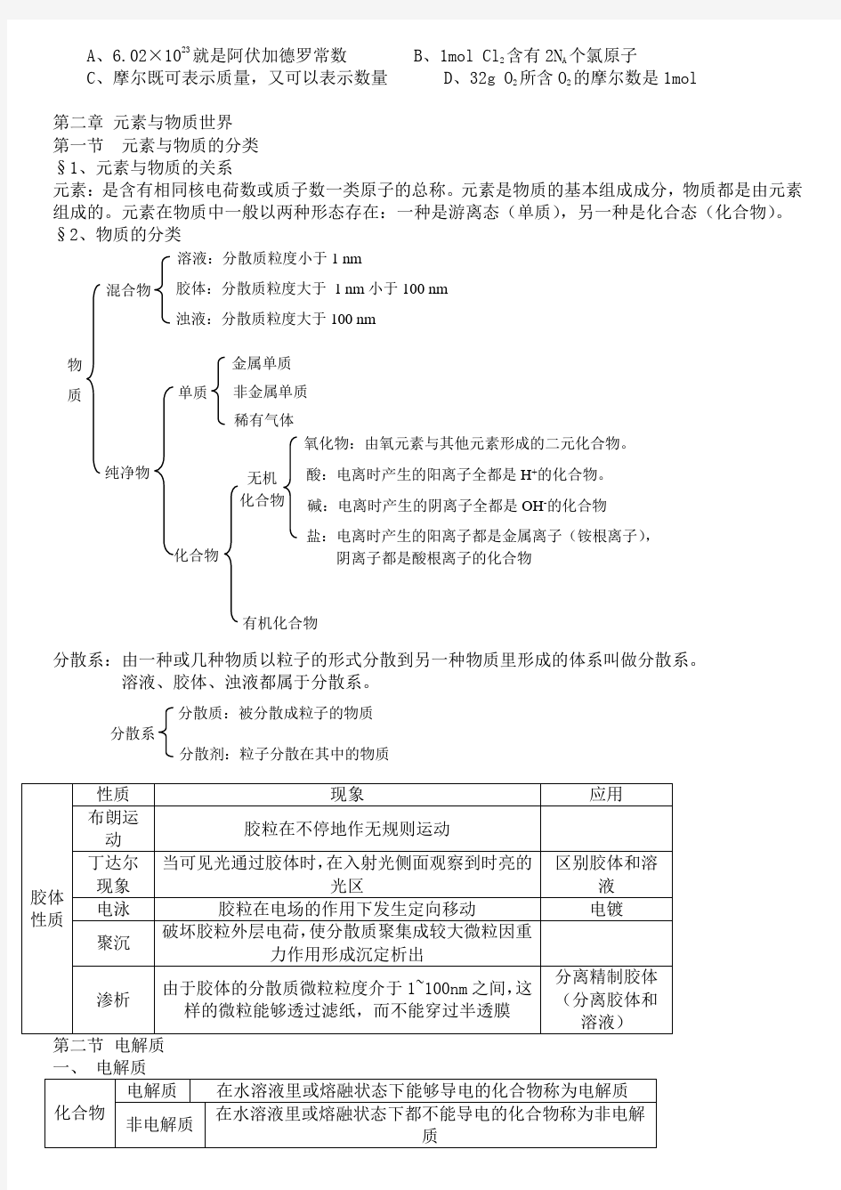 高一化学必修一知识点汇总